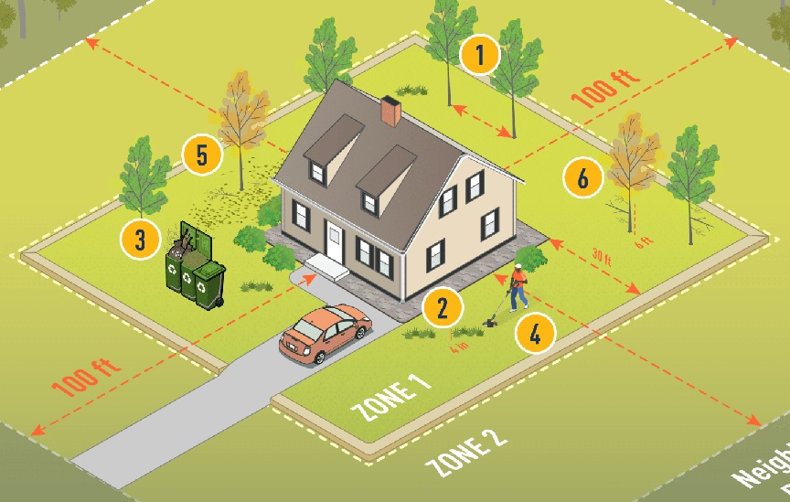 Defensible Space Explained: Essential Practices for Creating a Safer and Better Managed Property