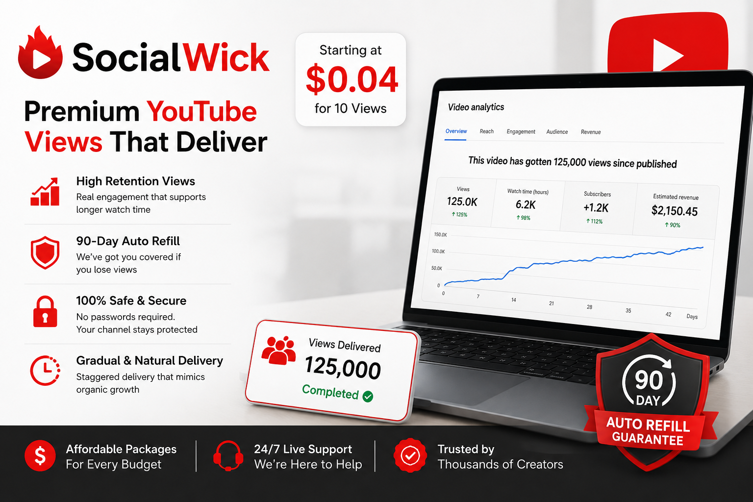 The 7 Most Trusted Websites for Safe YouTube Views That Actually Work