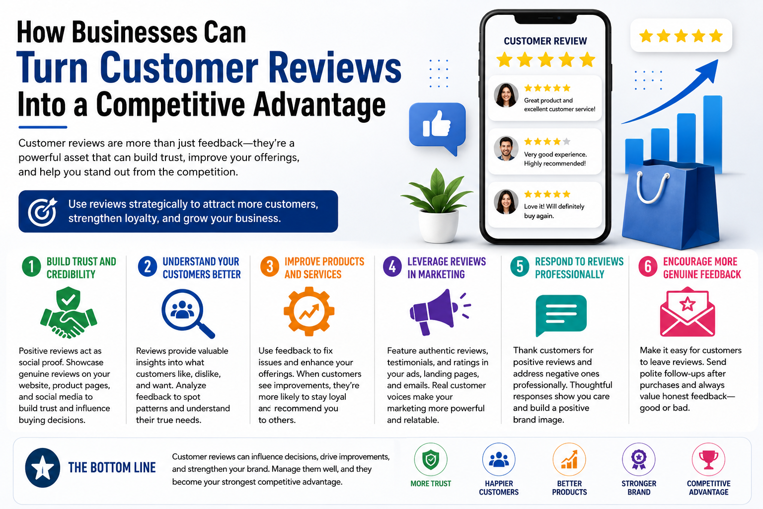 How Businesses Can Turn Customer Reviews Into a Competitive Advantage